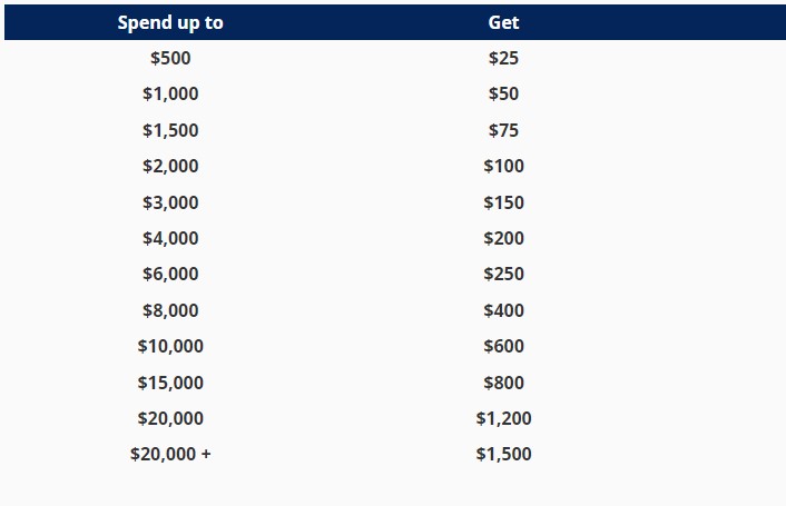 House Brand Up to $1,500 OBC.jpg